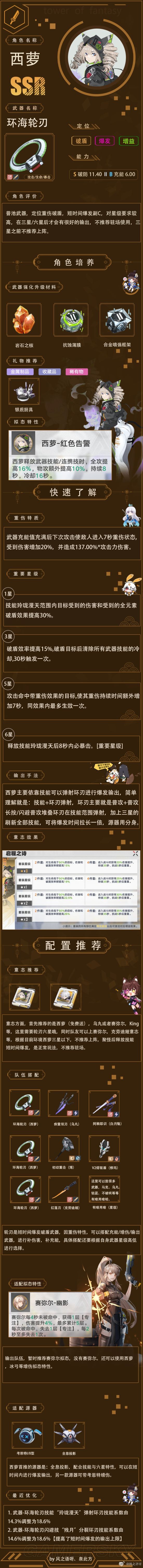 幻塔西萝一图流攻略 西萝怎么玩