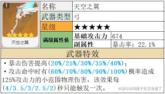 原神夜兰武器推荐 夜兰武器怎么选