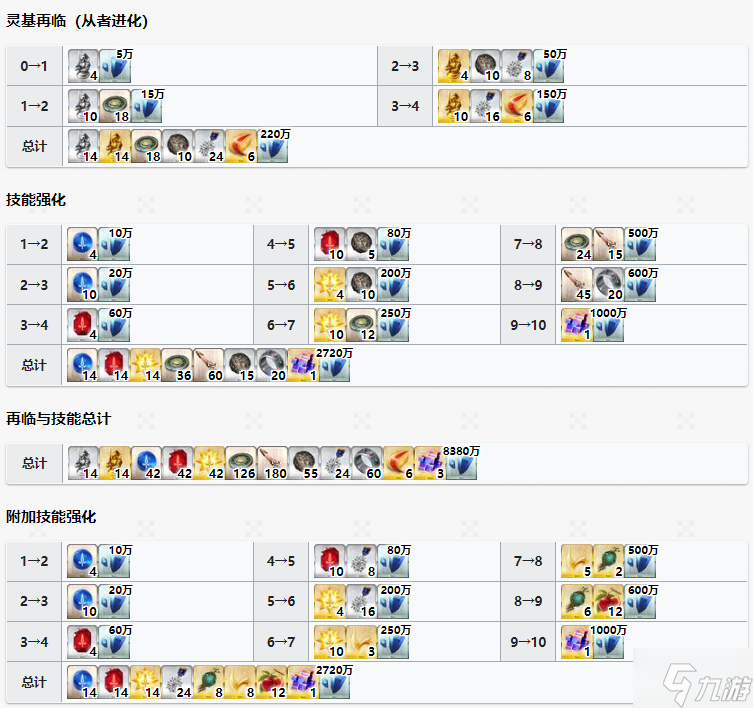 《FGO》罗兰从者图鉴 罗兰技能宝具属性