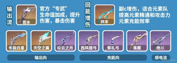 原神夜兰技能介绍及配装参考