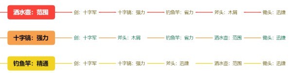 星露谷物语武器及工具附魔机制解析