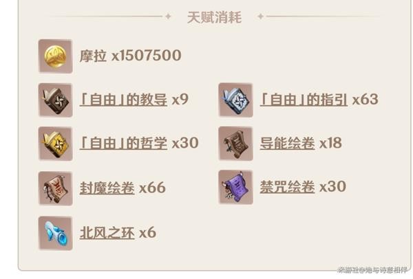 原神芭芭拉材料收集和装备搭配 芭芭拉圣遗物推荐