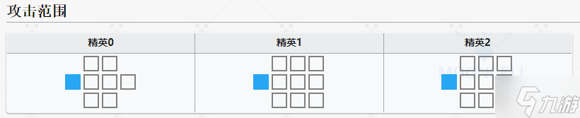 明日方舟黑键解包 黑键天赋技能属性一览