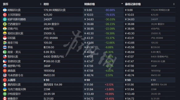 小小诺娅steam价格是多少？steam价格介绍