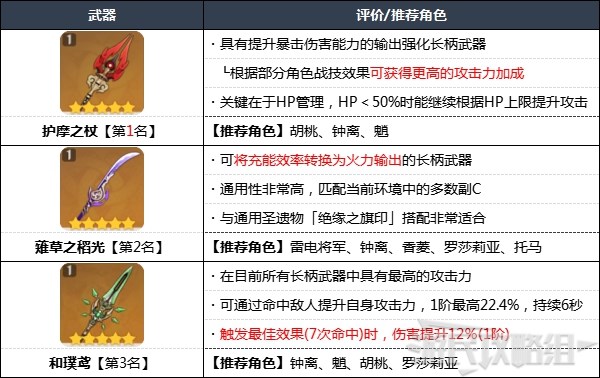 原神2.7版本武器强度排行榜 2.7原神武器排名