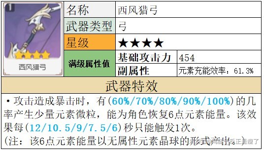 原神夜兰武器推荐 夜兰武器怎么选