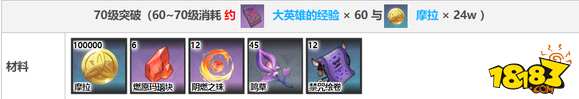 原神肖工突破材料一览