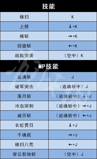 地下城与勇士决斗全角色出招表介绍 全人物出招表介绍