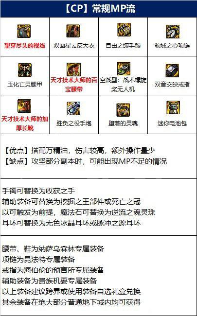 dnf女大枪怎么玩？女大枪110毕业装备推荐