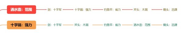 星露谷物语武器及工具附魔机制解析