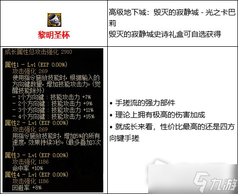 《DNF》105级手搓流装备搭配攻略