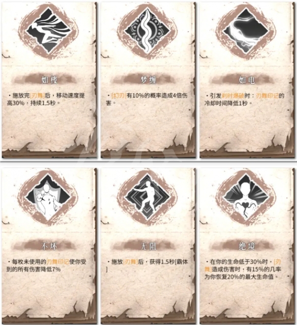 暖雪神行迷踪天尊玩法怎么样？神行迷踪天尊流派介绍
