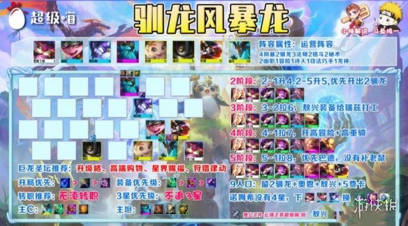 云顶之弈s7驯龙阵容推荐 s7驯龙阵容怎么搭配？