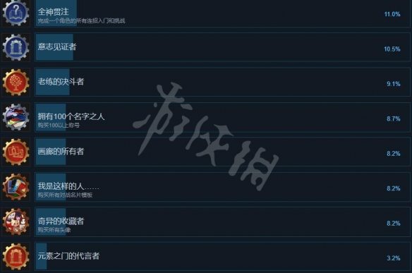 地下城与勇士决斗全成就列表一览 成就奖杯怎么解锁？