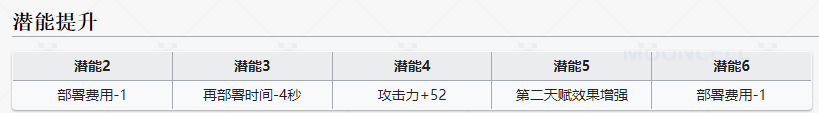明日方舟黑键解包 黑键天赋技能属性一览