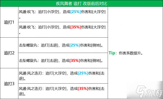 《火影忍者：忍者新世代》五大主角技能改版 全新攻略奉上！