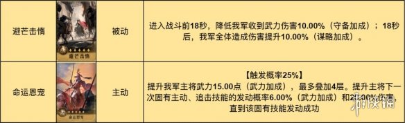 重返帝国诗仙剑阵容推荐 诗仙剑阵容搭配攻略