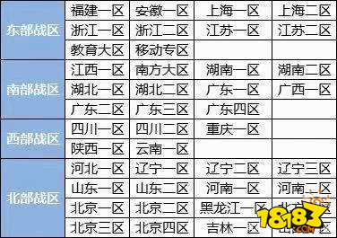 穿越火线河南一区属于哪个战区