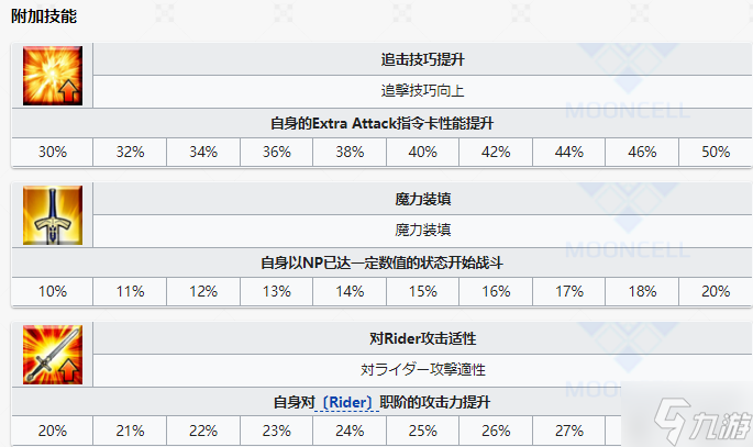 《FGO》罗兰从者图鉴 罗兰技能宝具属性