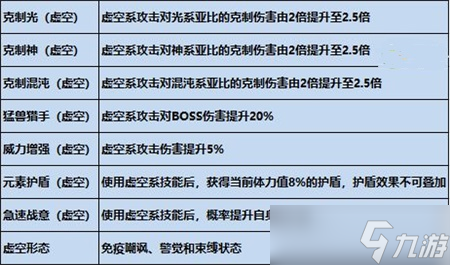 奥拉星手游混沌系属性克制关系分享 混沌系克制关系详解