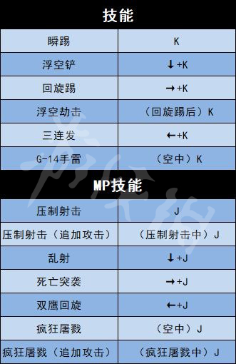 地下城与勇士决斗全角色出招表介绍 全人物出招表介绍