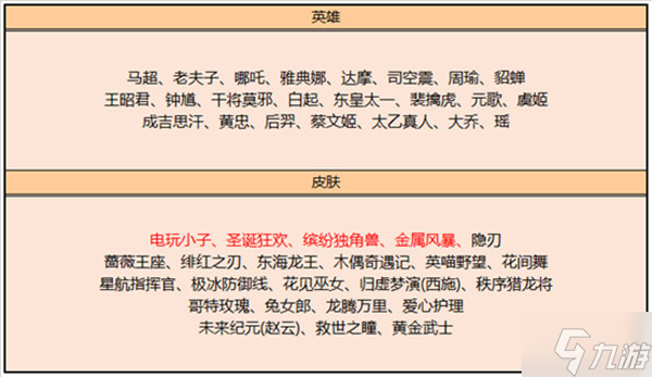 王者荣耀6.2更新了什么 2022年6月2日不停机更新公告