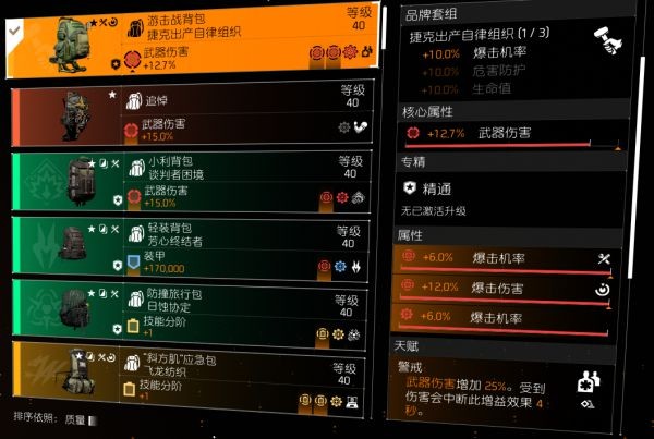 全境封锁2TU15强势配装汇总