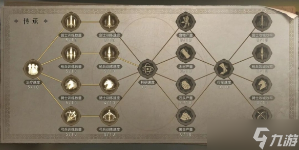 重返帝国S2新赛季规则详细介绍