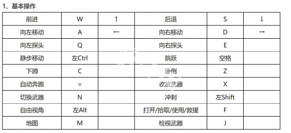 生死狙击2按键操作介绍 全按键操作汇总