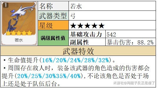 原神夜兰武器推荐 夜兰武器怎么选