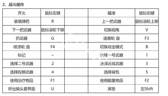 生死狙击2按键操作介绍 全按键操作汇总