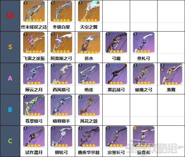 原神2.7版本武器强度排行榜 2.7原神武器排名