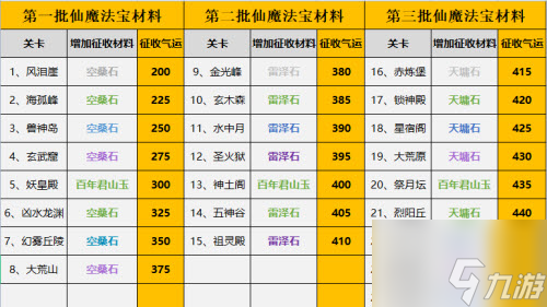 一念逍遥万族征途万族鼎征收收益怎么样 具体介绍