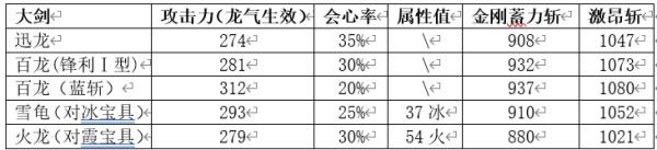 怪物猎人崛起大剑各流派配装建议