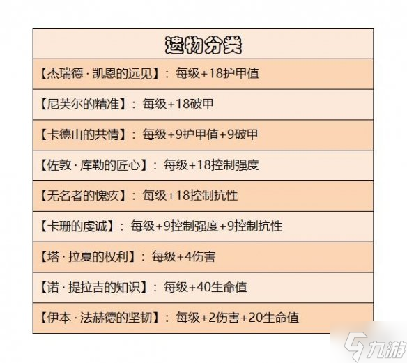 《暗黑破坏神不朽》遗物系统介绍 遗物系统是什么