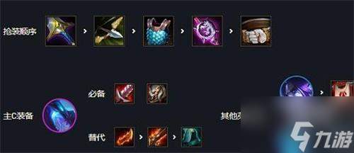云顶之弈s7格斗家阵容装备推荐