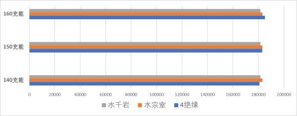 原神夜兰圣遗物词条选择推荐
