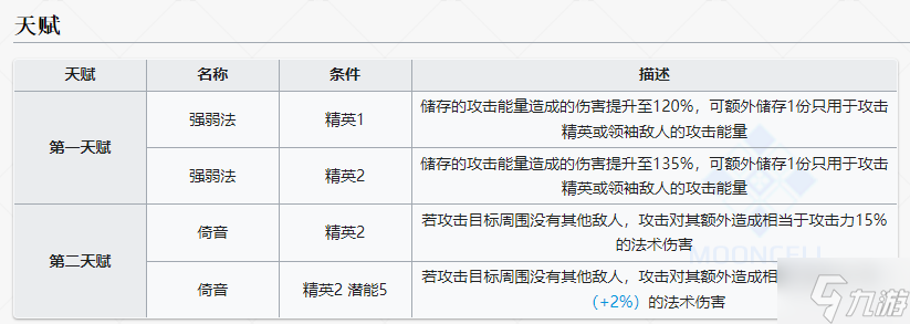 明日方舟黑键解包 黑键天赋技能属性一览