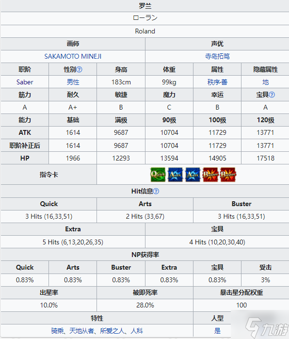 《FGO》罗兰从者图鉴 罗兰技能宝具属性