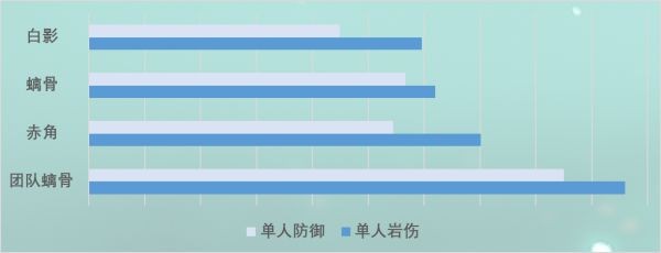 原神荒泷一斗技能及配装解析