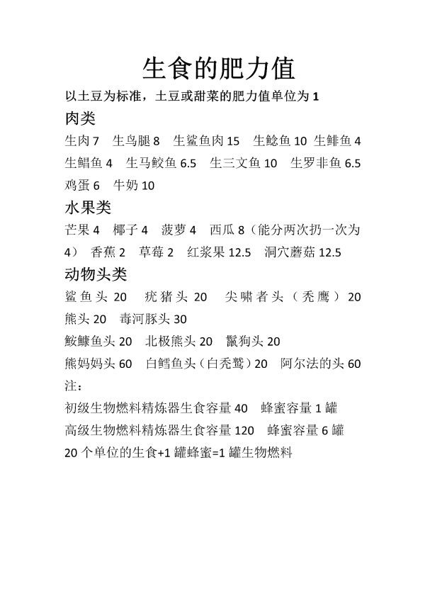 木筏生存正式版食谱及精炼器肥力变动一览