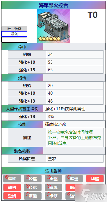 《碧蓝航线》海军部火控台怎么样 彩火控属性介绍