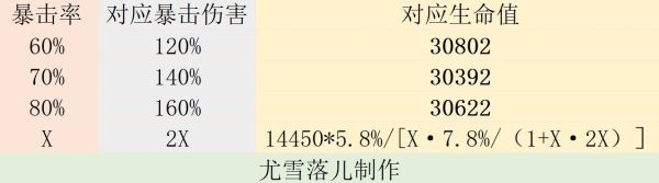 原神夜兰装备及阵容搭配指南