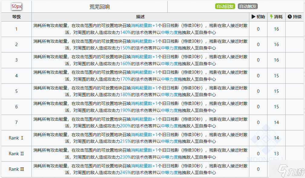 明日方舟黑键解包 黑键天赋技能属性一览