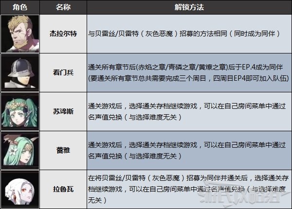 火焰纹章无双风花雪月隐藏角色招募方法 贝老师怎么解锁