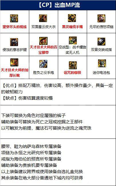 dnf女大枪怎么玩？女大枪110毕业装备推荐