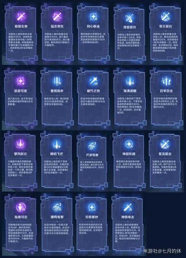 原神危途疑踪第一天任务攻略 危悬高峭之庭挑战心得