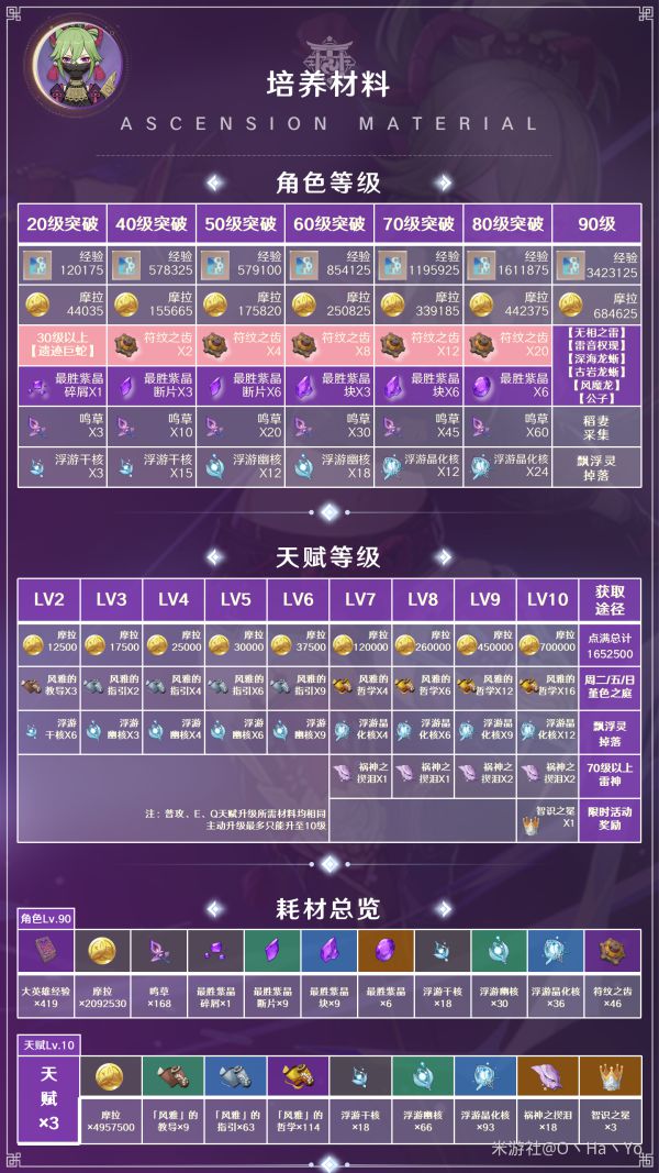 原神2.7版久岐忍培养全攻略 久岐忍出装与配队推荐