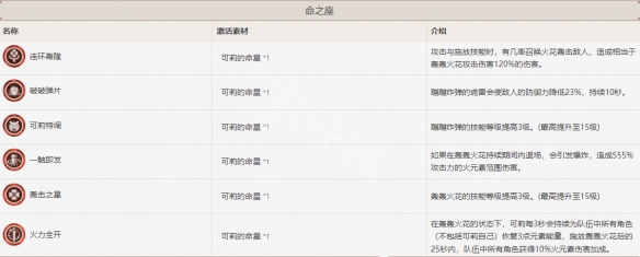 原神可莉命座效果是什么？可莉命之座效果一览