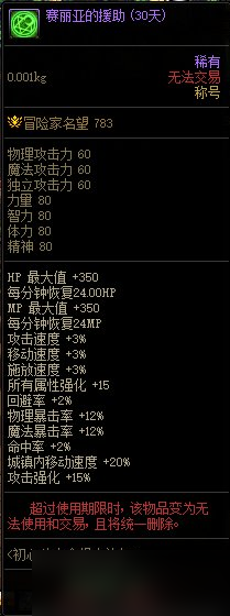 《DNF》初心斗志合辑大礼包
